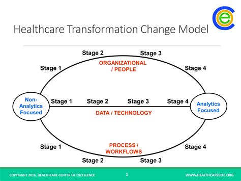 healthcare models animations  healthcare center  excellence