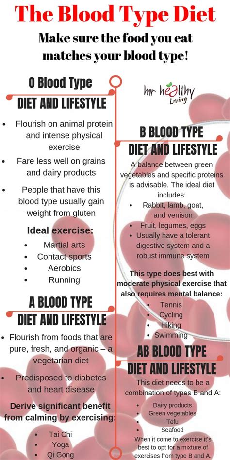 lose weight   positive blood type ideas serena