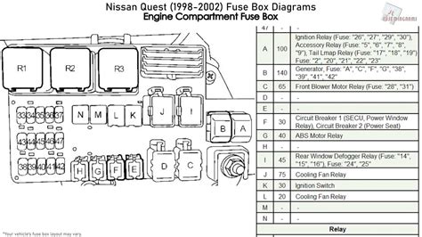 nissan quest   fuse box diagrams youtube