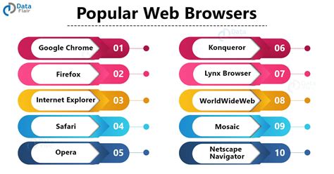 web browsers history components architecture  functions dataflair