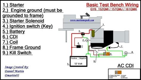 cdi  pin wiring diagram  pin cdi box wiring diagram wiring diagram
