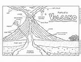 Printable Kindergarten Volcanos Timvandevall sketch template