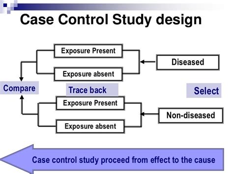 case control study academiccalendarwebfccom