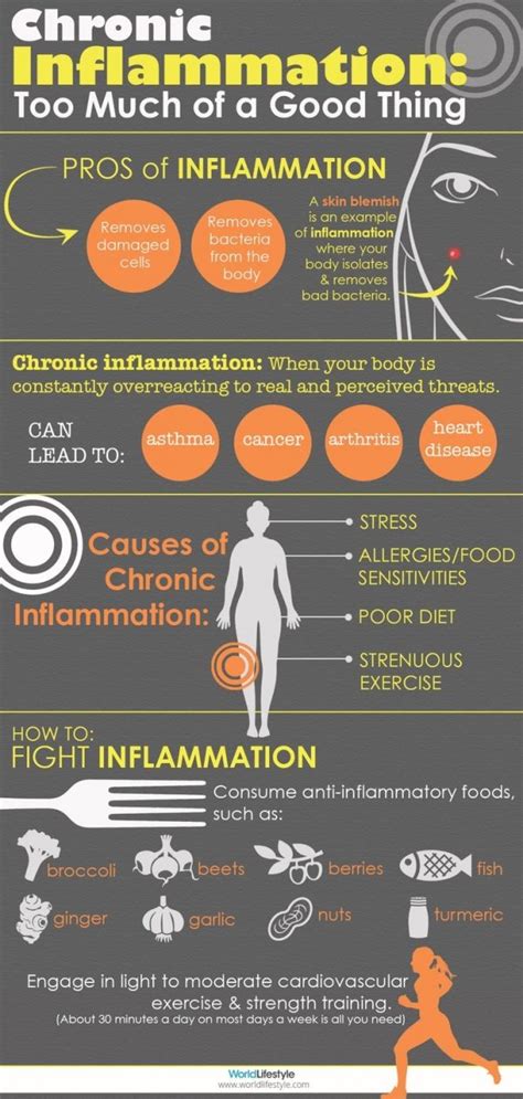 44 Health Infographics That Teach You Loads Of Cool Stuff