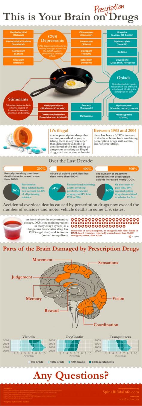 your brain on prescription drugs infographic mindbodygreen