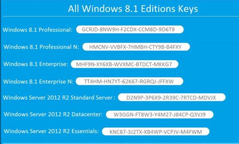 Windows 8 1 Product Key Activator 100 Working [updated] Fps