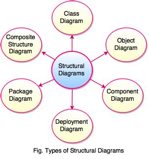 types  diagrams meterchlist
