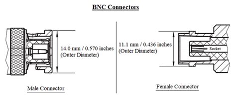 bnc connectors  rf