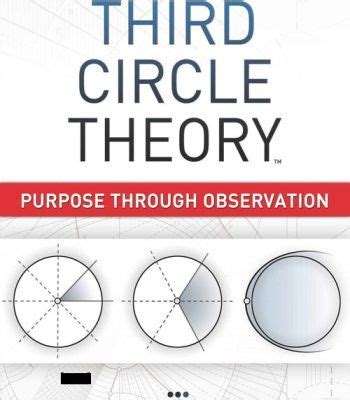 circle theory purpose  observation   books  read