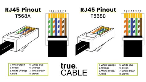 cat cable connection diagram select   ethernet cable presonus discover