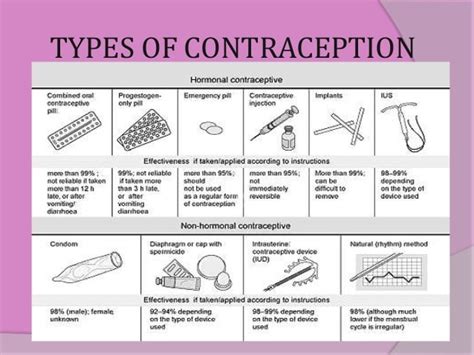 Types Of Oral Contraception Singles And Sex
