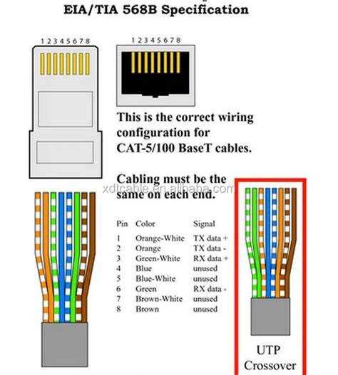 rj patch cable wiring cm rj patch cord lan extension cable short rj panel mount gender