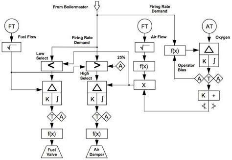 boiler firing diagram school cool electrical