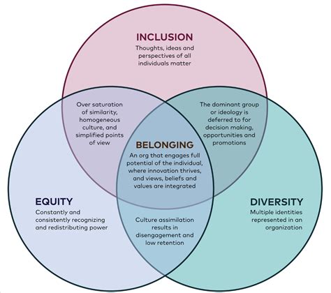 the difference between diversity and inclusion green events
