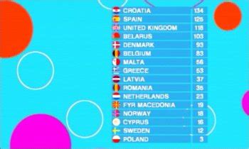 junior eurovision song contest  results  details