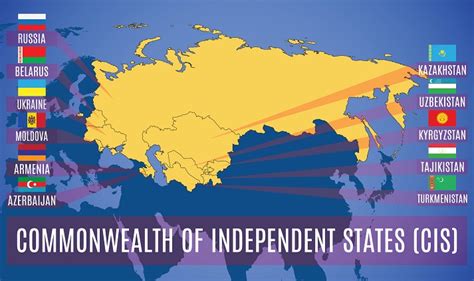 commonwealth  independent states educational resources