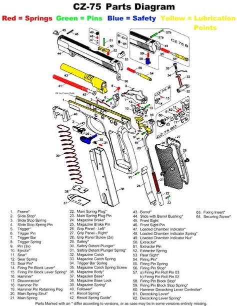 cz  exploded parts view yellow  lube points weapons pinterest cz   yellow