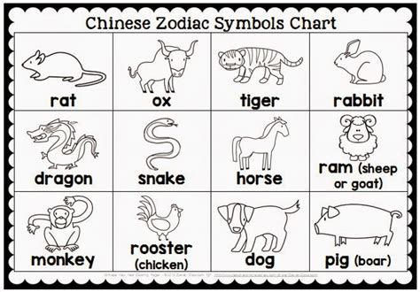 chinese zodiac coloring pages  print  chinese  year zodiac