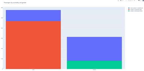 pandas how to create stacked bar chart in python color