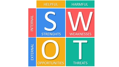 Swot Analysis Explained With Examples B2u