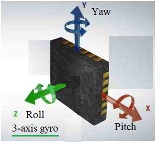 difference   axis  axis   axis gyro sensor