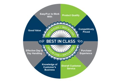 Best In Class – Interstate Pipe And Supply Company