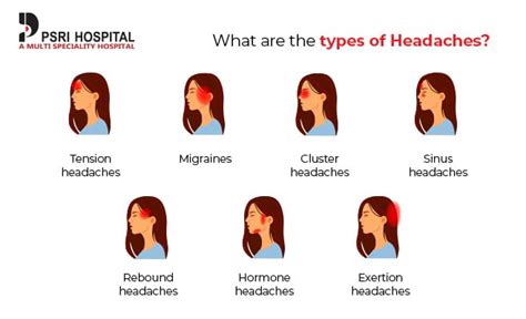 Headaches Types Causes Symptoms Diagnosis And Treatment Psri