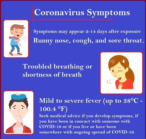 printable coronavirus covid  symptoms signage  chart