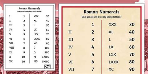 roman numerals chart printable visual aid poster twinkl