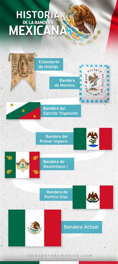 Historia De La Bandera De México Resumen