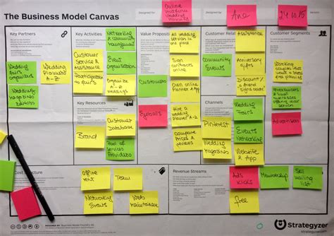 business model canvas  startups daftsex hd