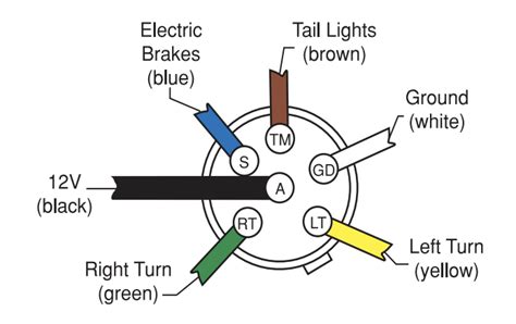 wiring diagram  gooseneck trailer plug  xxx hot girl