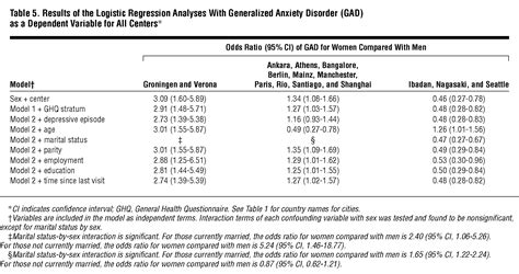 sex differences in the prevalence and detection of