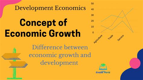 economic growth  development growth  development