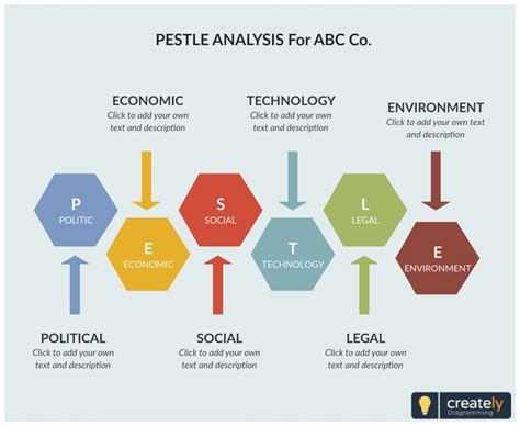 Pest Example Analysis For A Company Pestel Analysis Legal Factors
