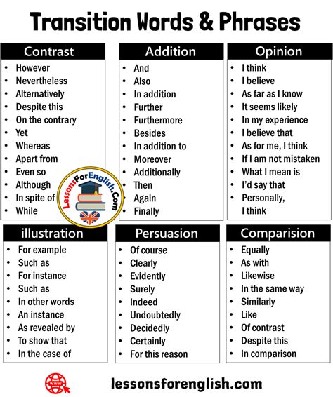 transition words  phrases detailed list comparision equally