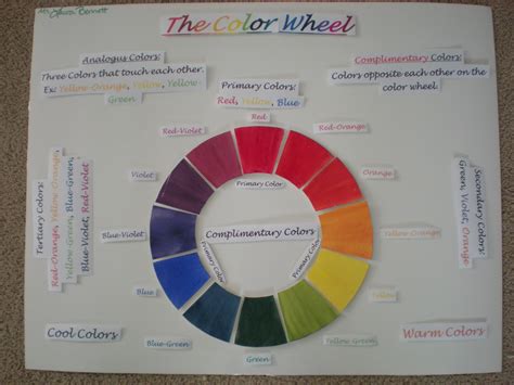 imagine color wheel  emotions