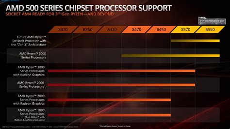 amd confirms zen  compatibility    motherboards toms hardware