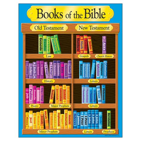 books   bible learning chart      trend