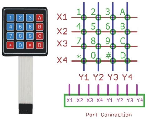 4x4 Matrix Keypad Interfacing With Pic Microcontroller