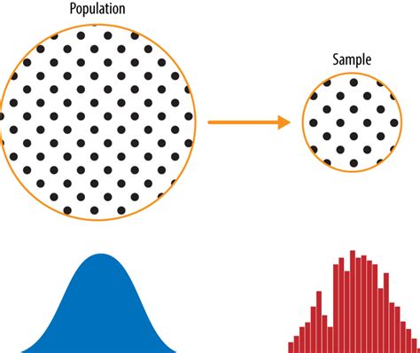 population samples  statistics examples analytics yogi
