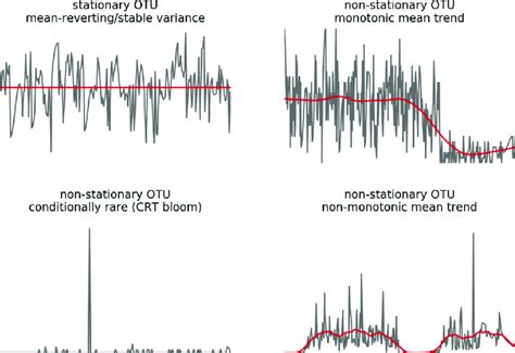 time series stationarity   stationarity grey lines depict time