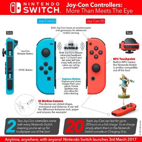 nintendo publishes  infographic  introduce   joy switch controllers