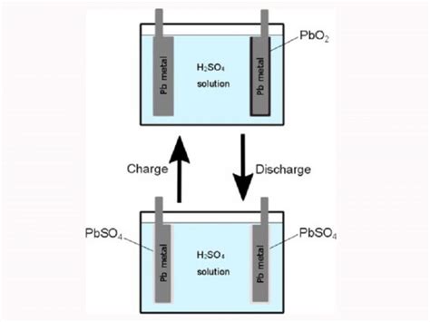 polarization  electromotive force  lead acid battery electrodes  batterystorecom