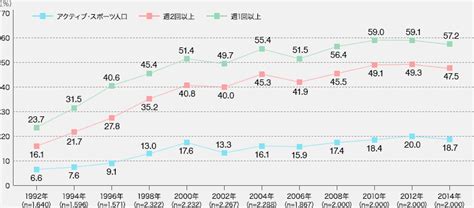 スポーツライフ・データ2014 調査・研究 笹川スポーツ財団