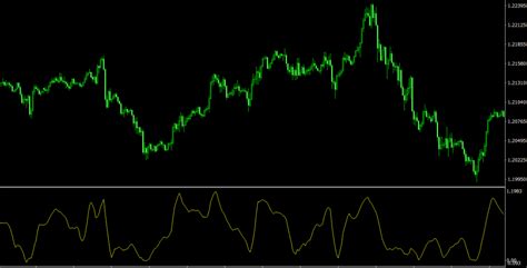 indicator  bandsprice bollinger bands displayed separately dadforex