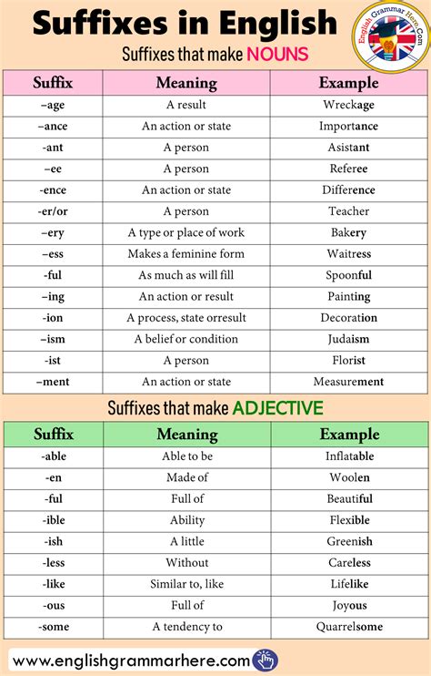 suffixes  english english grammar
