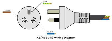 diagram electrical wiring diagram australia mydiagramonline