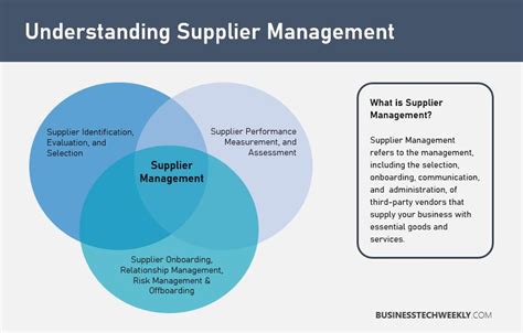supplier management  practices businesstechweeklycom