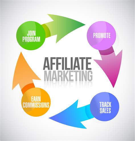 affiliate marketing mistakes    avoided   costs